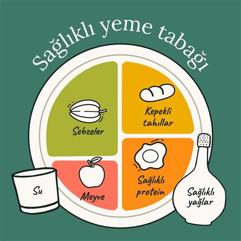 Sağlıklı ve Dengeli Beslenmenin Önemi